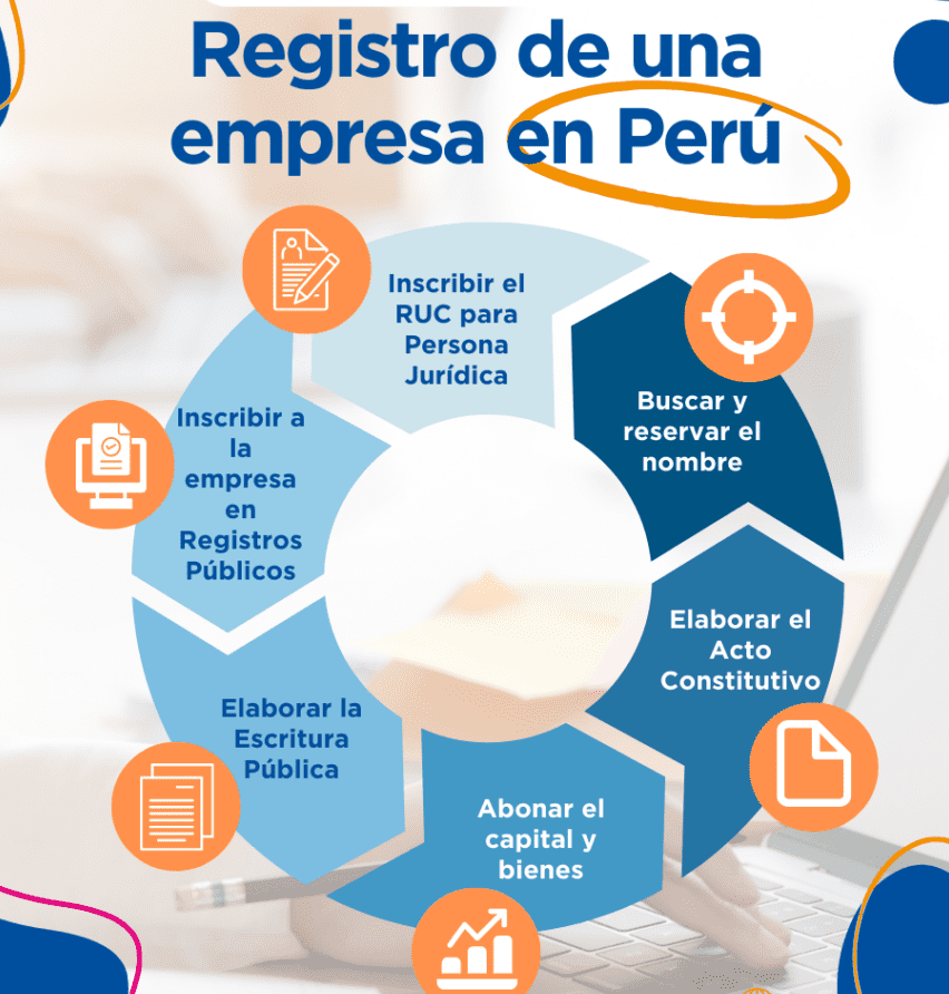 Registro de una empresa en Perú